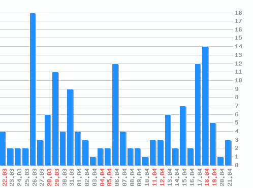 ���������� ������� �, �����: 152