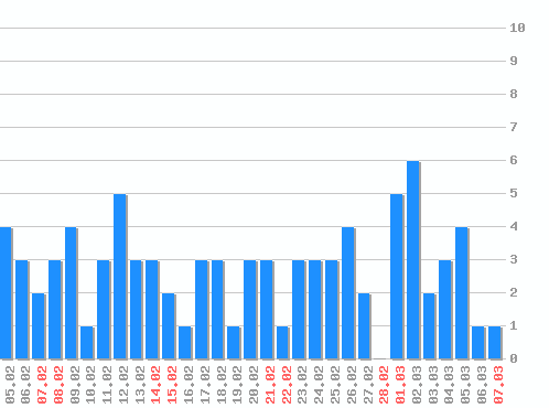 ���������� ������� �, �����: 85