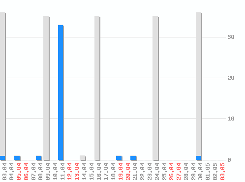    RSS , : 215