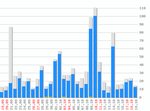 ������ ������������ [web], �����: 1059