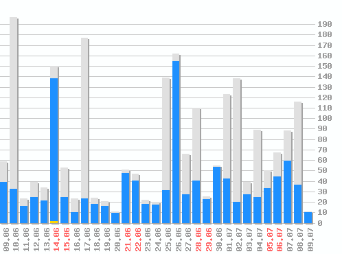   [web], : 2229