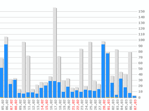 ������ ������������ [web], �����: 1606