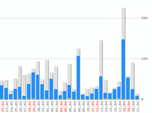 ������ ������������ [web], �����: 1907