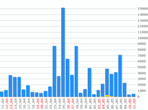   [web], : 101199
